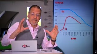 Your emails: Why don't electric cars have geared transmissions? (On Cars)