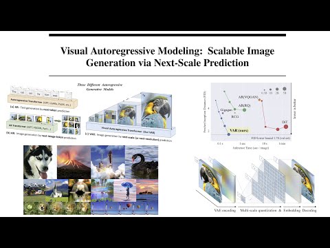 Visual AutoRegressive Modeling:Scalable Image Generation via Next-Scale Prediction