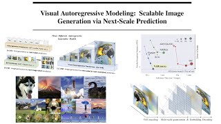 Visual AutoRegressive Modeling:Scalable Image Generation via Next-Scal