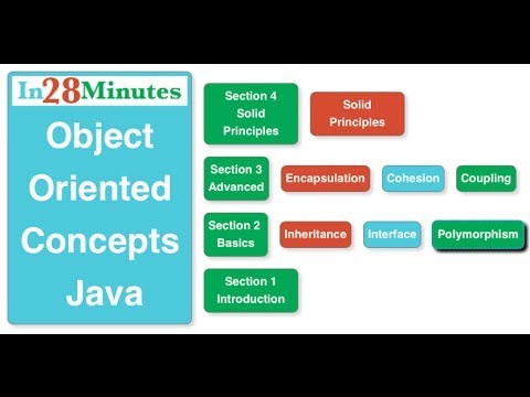 Oops With Java Unit 3 Oneshotfunctional Interface Module Systemaktu Object Oriented Programming