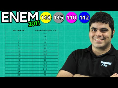 ENEM 2011 Mathematics #7 - Basic Statistics: Mean, Median and Mode (with a trick!)