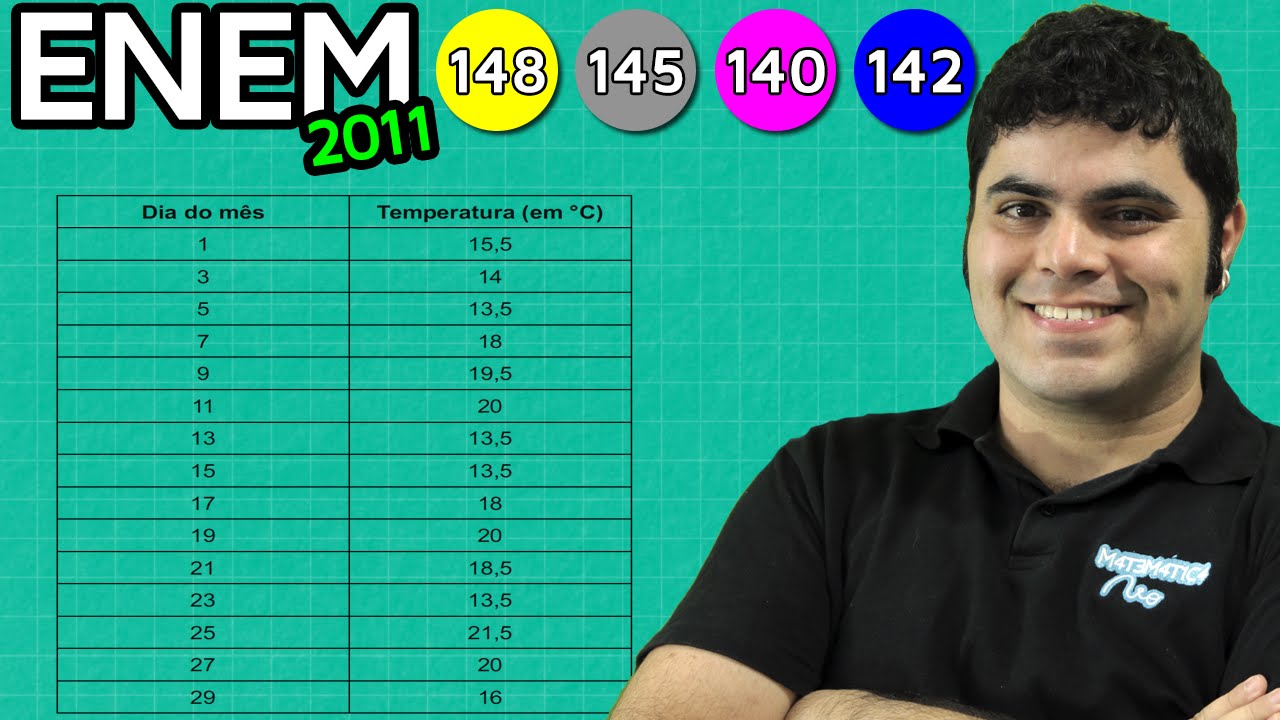ENEM 2011 Matemática #7 - Estatística Básica: Média, Mediana e Moda (com truque!)