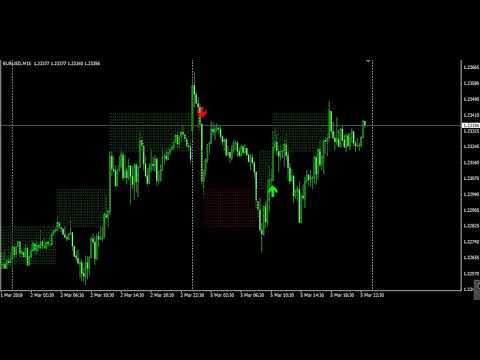 Video Renko On Chart