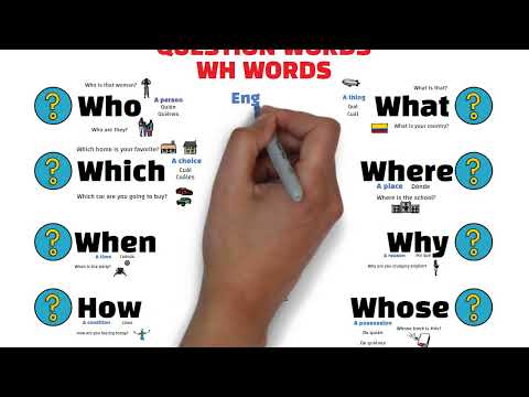 QUESTION WORDS (Palabras con WH)