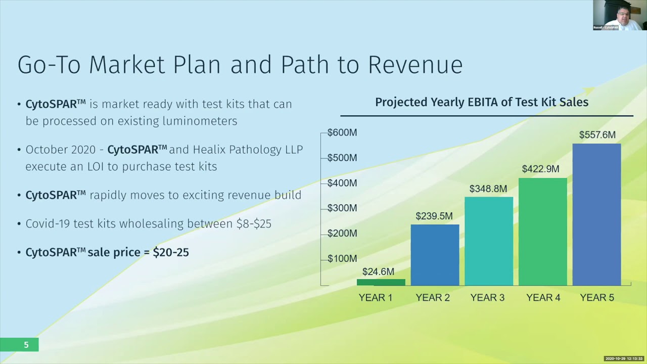 CytoSpar - Virtual Rocket Pitch presentation at CONNECTpreneur