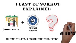The Feast of Sukkot: Prophetic Symbols Reveal This Figure