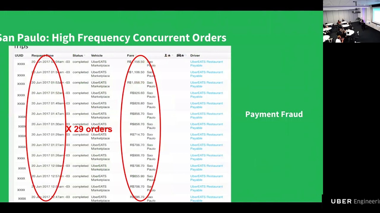 Uber Tech Day: Uber Eats -- Driving Global Fraud Losses Down While Empowering Business Growth