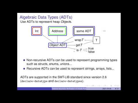 Towards Automatic Verification of Unsafe Rust with Constrained Horn Solvers
