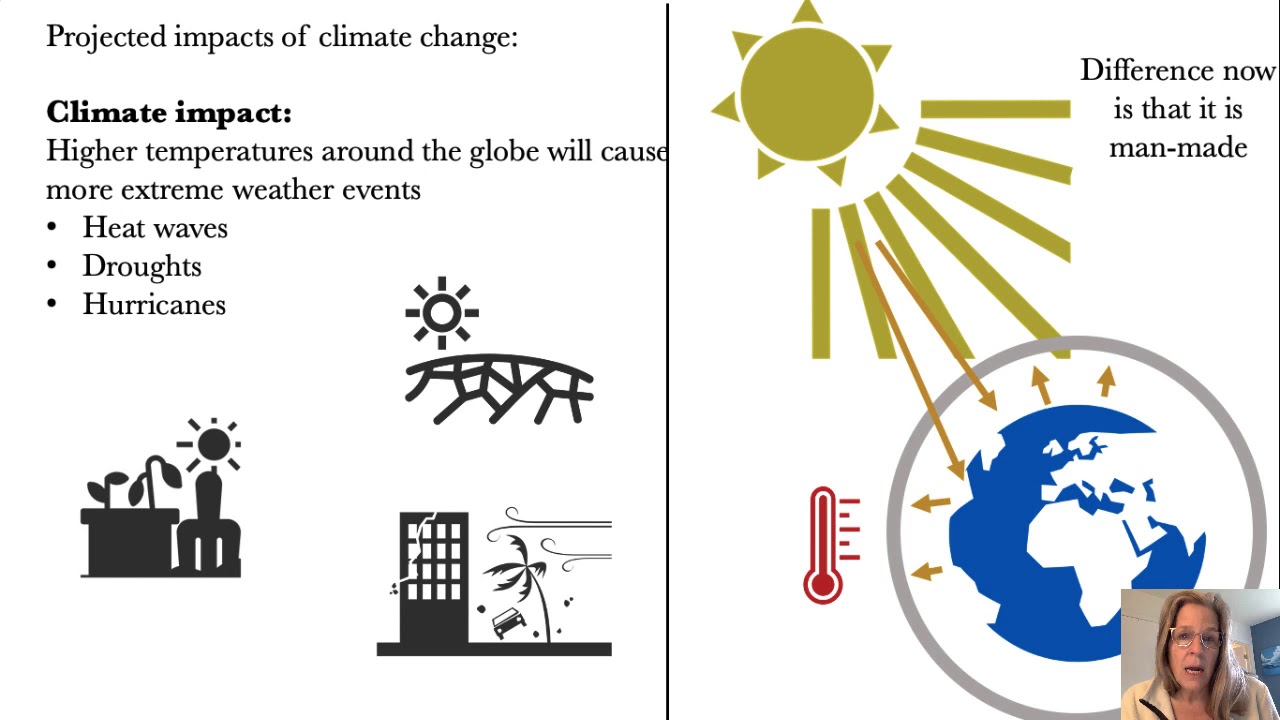 Climate change for engineers