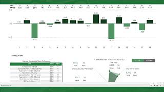 PGA Course Key Stats Tutorial | RickRunGood.com Fantasy Golf Tools