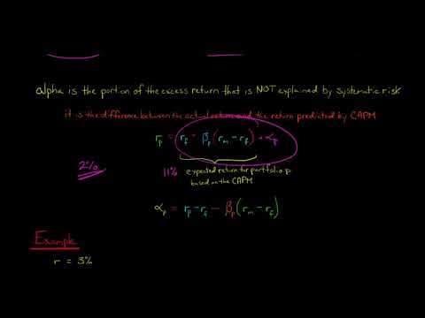Time Value of Money concept explained