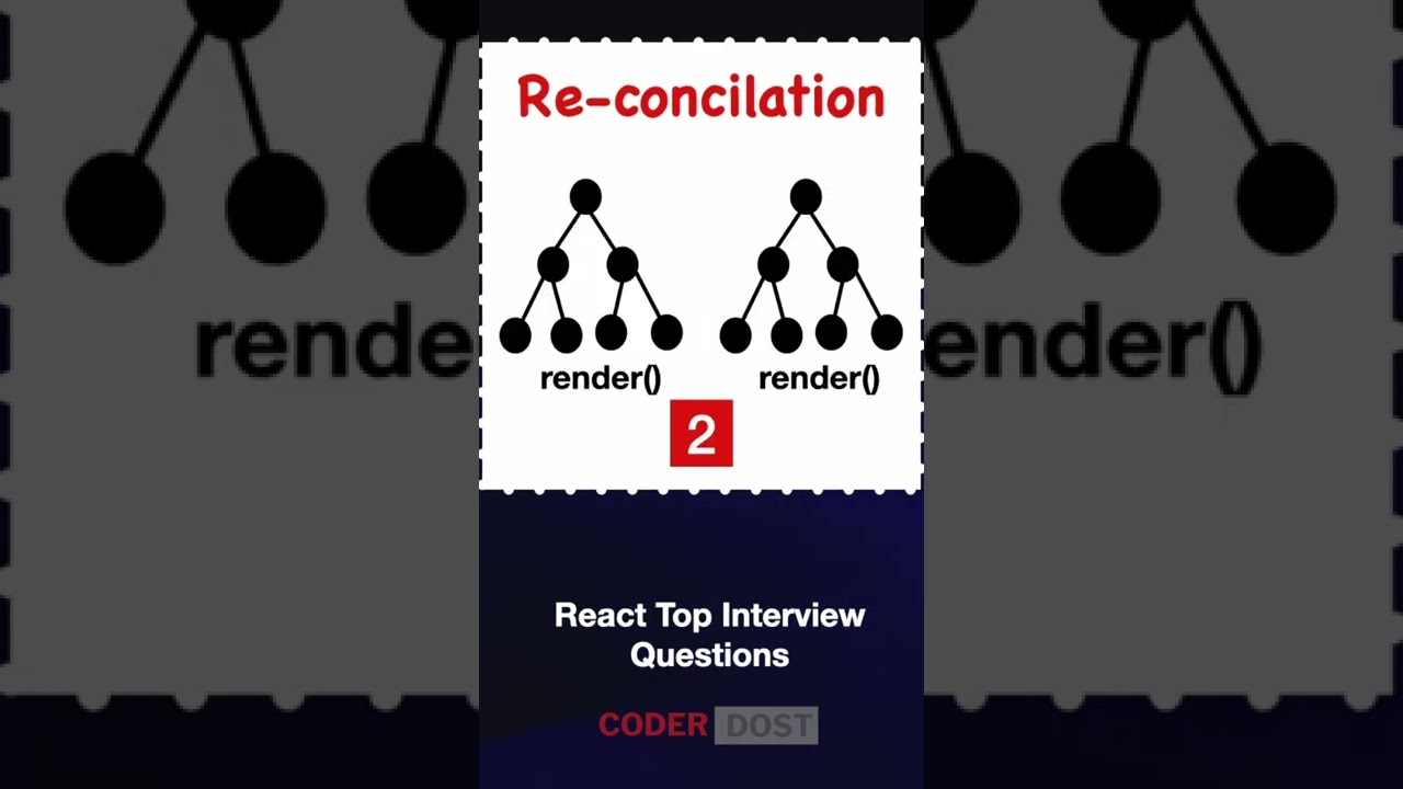 Virtual DOM -  React Interview Question ? #shorts #reactjs