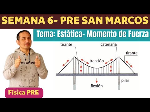 Estática-Momento de fuerza (Semana 6-Pre San Marcos)