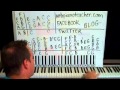 Piano Lesson The Last Of The Big Time Spenders Billy Joel Tutorial