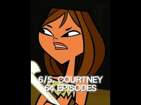 Who Appeared in the Most Total Drama Episodes #shorts #totaldrama #totaldramaedit #edit #fypシ #fyp