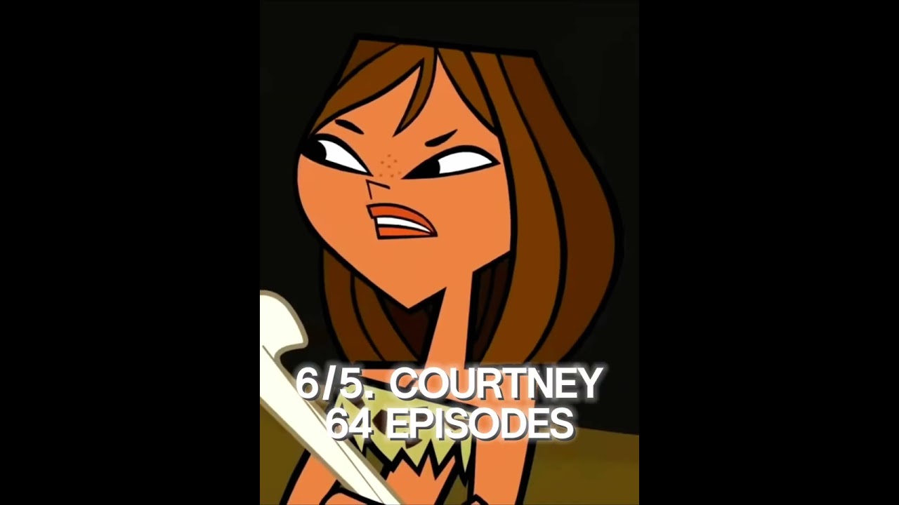 Who Appeared in the Most Total Drama Episodes #shorts #totaldrama #totaldramaedit #edit #fypシ #fyp
