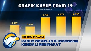 Download lagu Kasus Covid-19 di Indonesia Kembali Meningkat mp3
