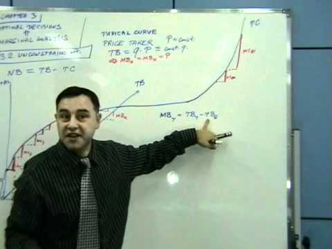 MBA Managerial Economics 01