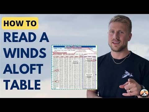 image-What are wind and temperature aloft forecasts?