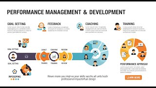 Performance Management & Development