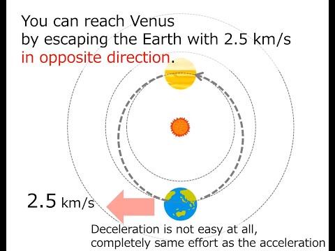 eSpace Webinar – Space Propulsion Systems (SPS) Series Part 1: Principle of the Rocket Propulsion