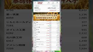 #日本経済,#マーケット,#相場,#株ニュース,#金融,#チャート,#テクニカル分析,#ファンダメンタル分析,#出来高,#株式投資初心者,#投資系YouTuber,