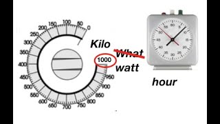 Kilowatt hours and joules used to measure energy: Explained by fizzics.org