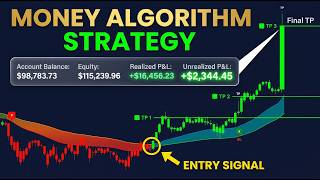 I Deleted Every Indicator After I MADE This Free One! (And My Profits Soared)