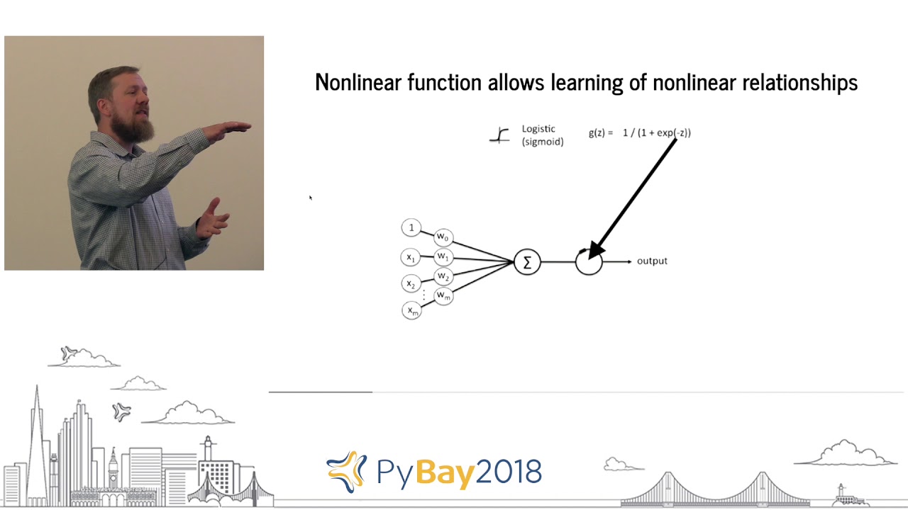 An Absolute Beginner's Guide to Deep Learning with Keras