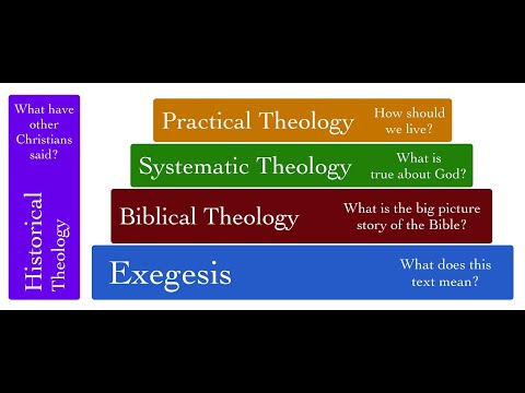 Lecture 1—What is Biblical Theology?