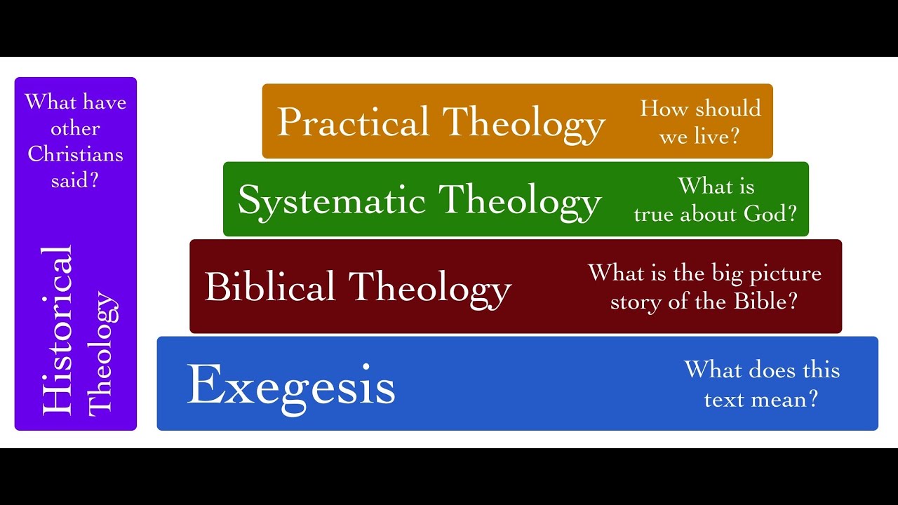 Lecture 1—What is Biblical Theology?