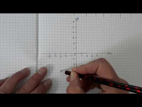 Lineare Funktion mit Wertetabelle zeichnen