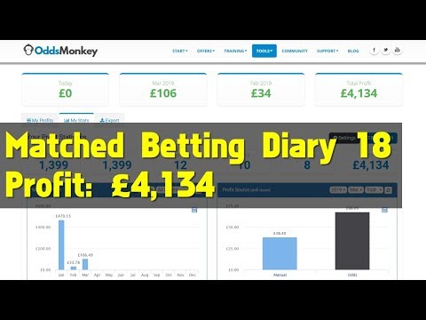 Matched Betting Profit Diary 18 - £4,134