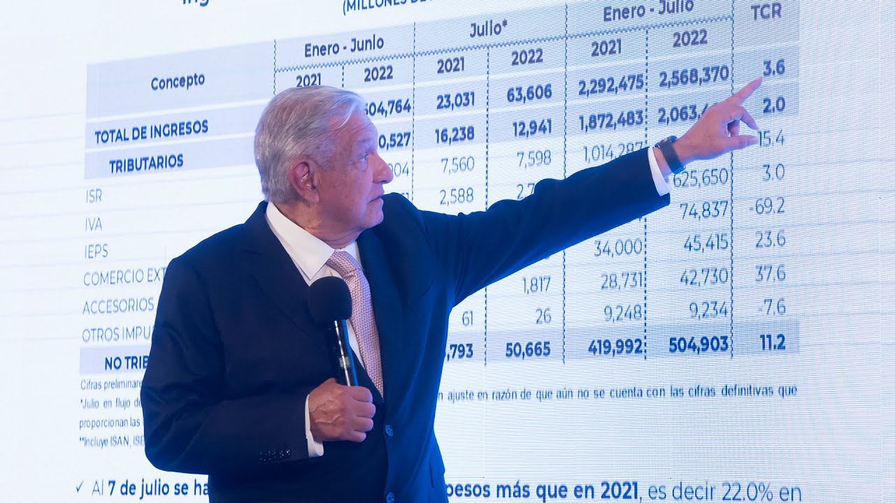 Mañanera de AMLO del 8 de julio de 2022