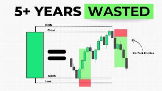 The 1H Candle Pattern (1H to 1M Strategy)