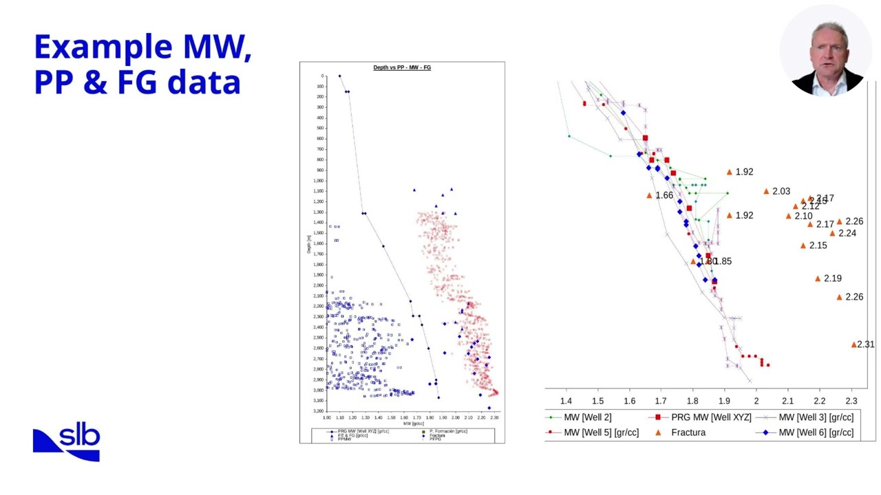 DO   Module 2 1 3   Offset Well Selection pptx V2