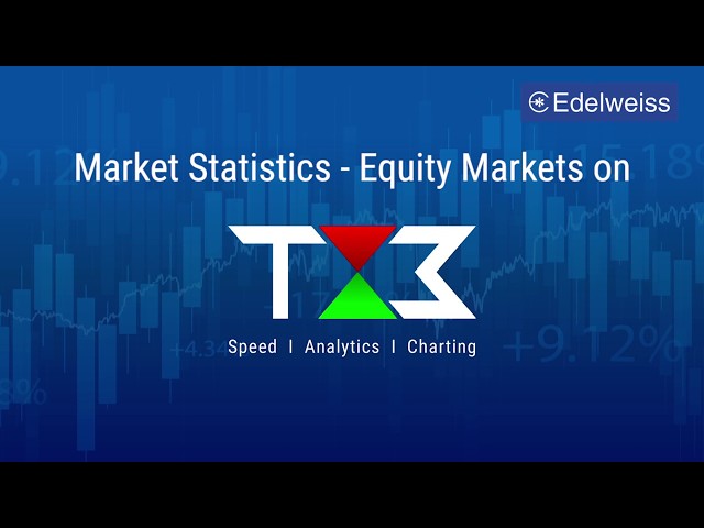 Equity Chart Software