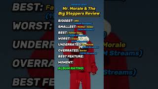 Download lagu Mr. Morale & The Big Steppers Review! #rap #albumreview #music #hiphop #kendricklamar #mrmorale mp3