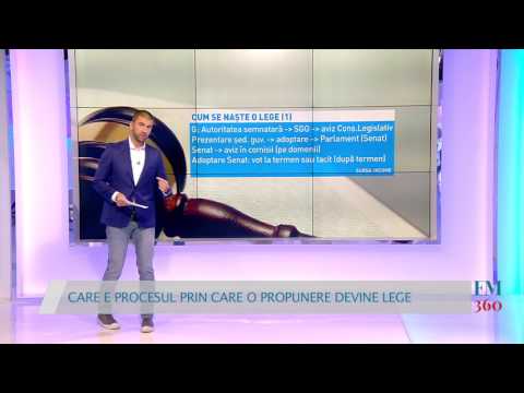 Cum Apar Legile