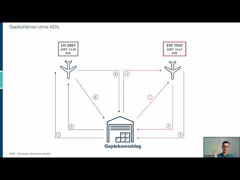 Domain Storytelling als Katalysator für Innovation am Flughafen Hamburg