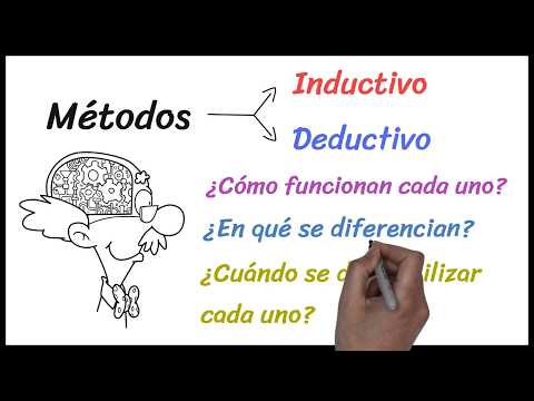 What are the deductive and inductive methods? What are the differences between them? | Economics ...