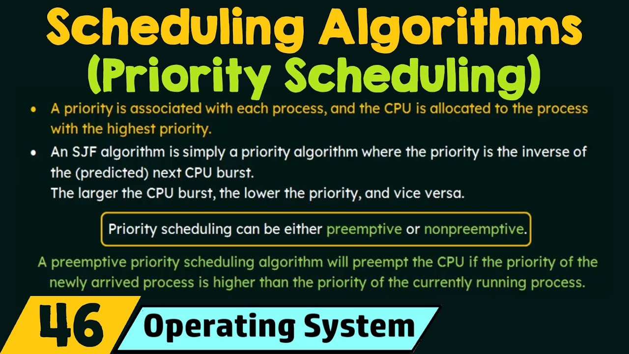 Scheduling Algorithms - Priority Scheduling