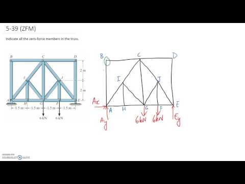 (5-39) Identifying Zero Force Members