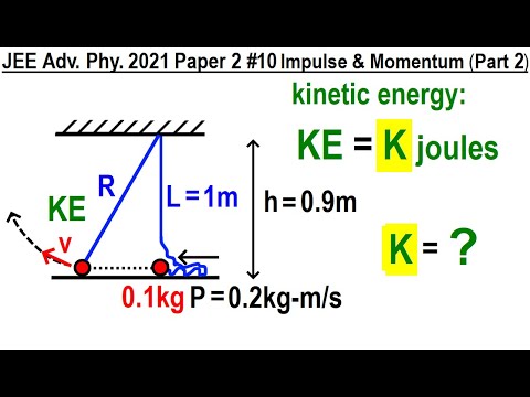 JEE Advanced Physics 2021 Paper 2 1 Statics