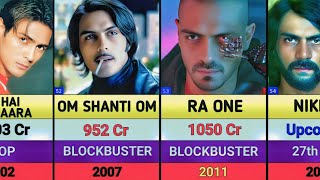 Download lagu Arjun Rampal All Movies List || Arjun Rampal Hits And Flops Movies List || hari hara veera mallu mp3 Download lagu Arjun Rampal All Movies List || Arjun Rampal Hits And Flops Movies List || hari hara veera mallu mp3