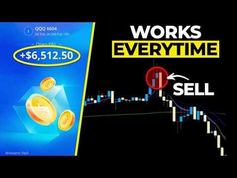 How I Mastered Day Trading Options ($SPY, $QQQ, 0DTE Guide)