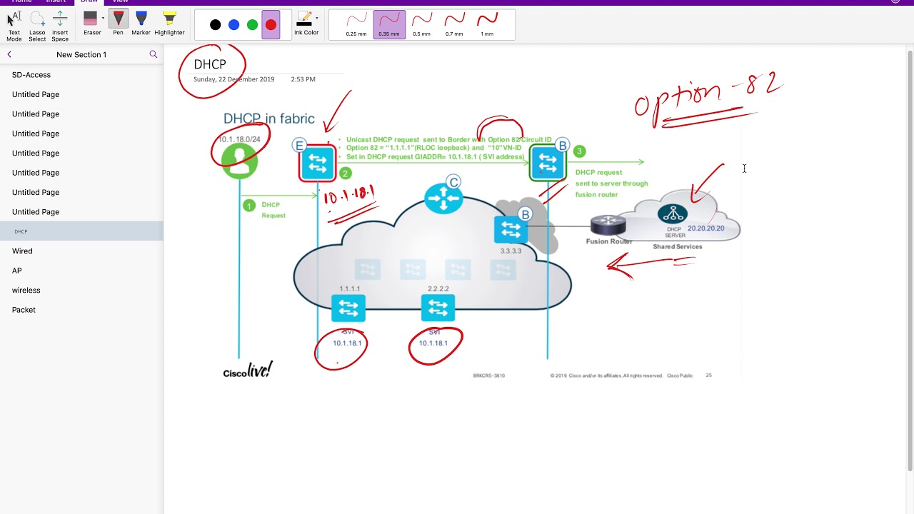 Cisco SD-Access- Part 2