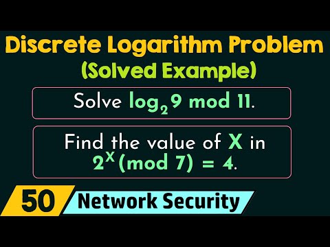 Introduction to Cryptography and Network Security