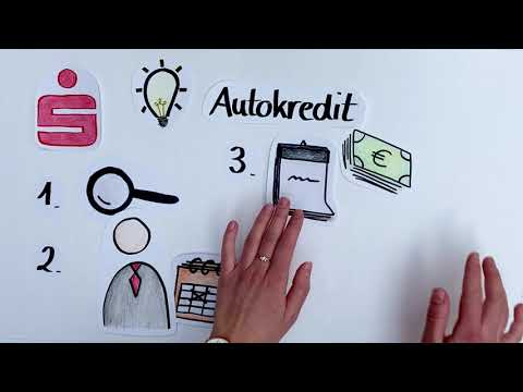 Autokredit. Einfach erklärt.
