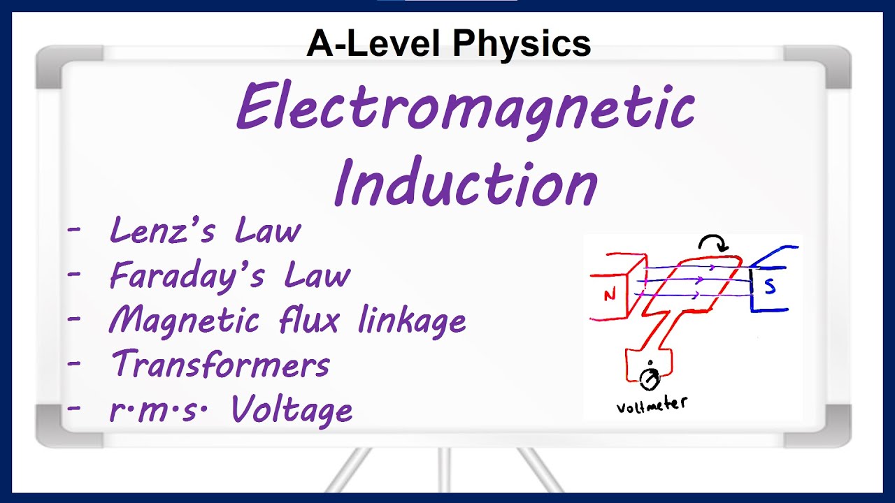 Electromagnetic Induction (A-level Physics)
